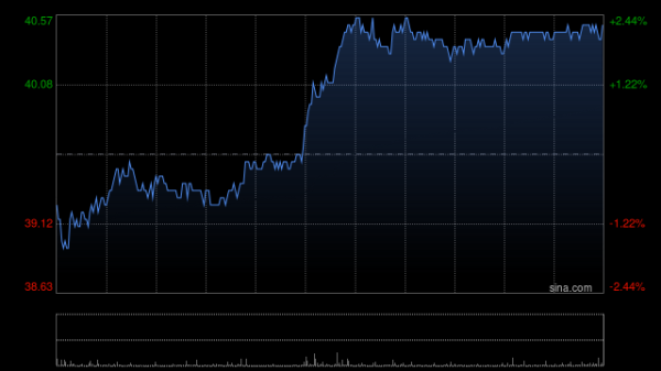 亿米网 花旗：重申领展房产基金“买入”评级 目标价47.82港元