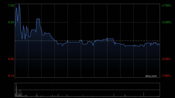 千层金 歌礼制药-B午前涨超3% 将公布肥胖症候选药物ASC47早期研究结果