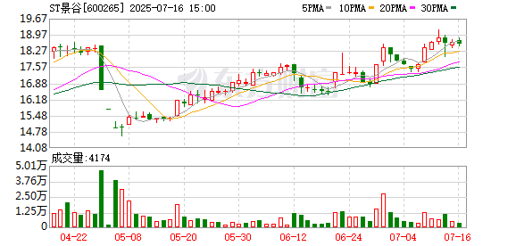 银易配资网 ST景谷子公司部分资产被查封