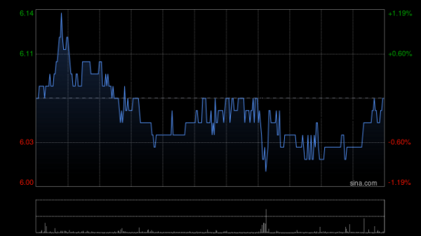 易操盘 大摩：升中联重科目标价至5.2港元 料受惠于行业上升周期