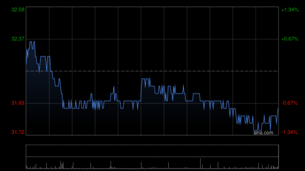赣州达慧 大摩：中国神华次季盈利符预期 短期煤价或反弹 目标价38港元