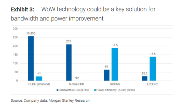 犀牛配资 WoW堆叠——引爆“终端AI”的突破性技术