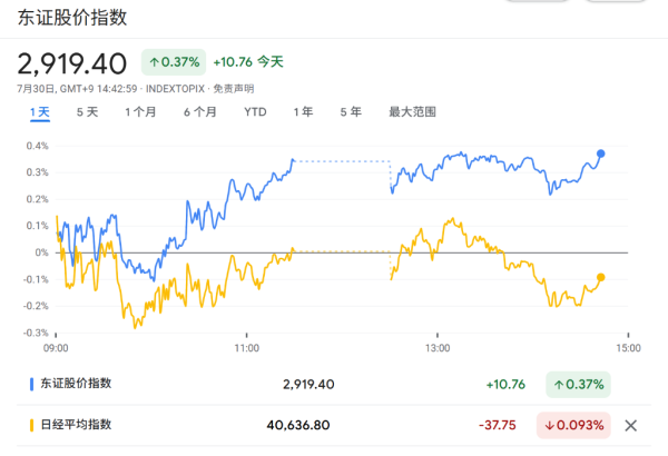 汇巨福配资 贸易风险解除，日股“第二波”行情要来了？