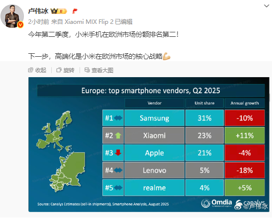 金来源配资 卢伟冰：小米手机在欧洲市场份额排名第二，高端化将是核心战略