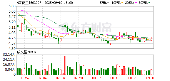 米配资 *ST花王收购尼威动力部分股权完成过户 构建“三位一体”业务矩阵