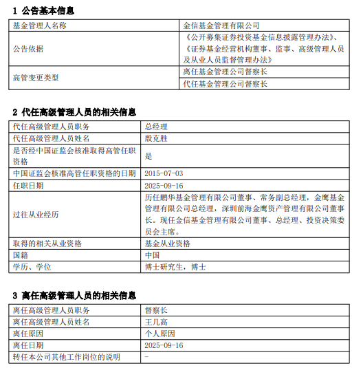 A股策略 金信基金高层变动：督察长王几高离任 总经理殷克胜代行职责